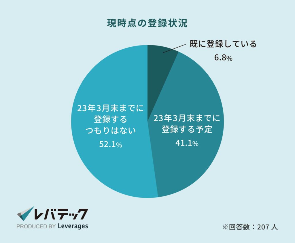 フリーランスエンジニア必見！インボイス制度とは？自分にも影響はある